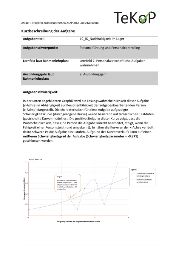 Arbeitsblatt: Industriekaufleute – Nachhaltigkeit im Lager