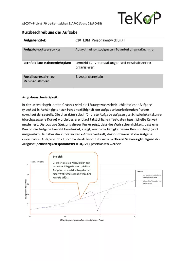 Arbeitsblatt: Kaufleute für Büromanagement – Personalentwicklung I