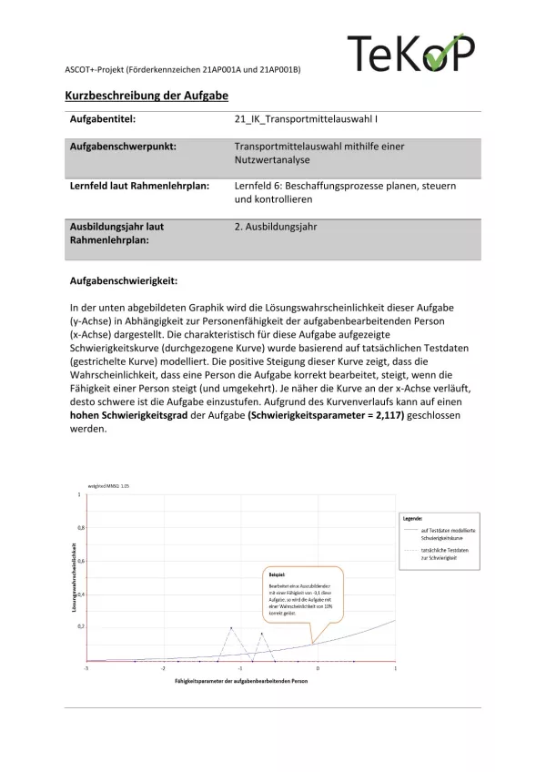 Arbeitsblatt: Industriekaufleute – Transportmittelauswahl I