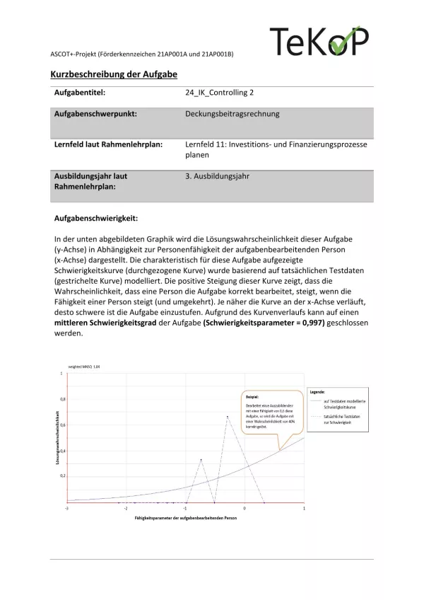 Arbeitsblatt: Industriekaufleute – Controlling II