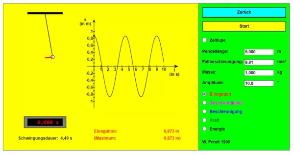 Interaktion: Fadenpendel