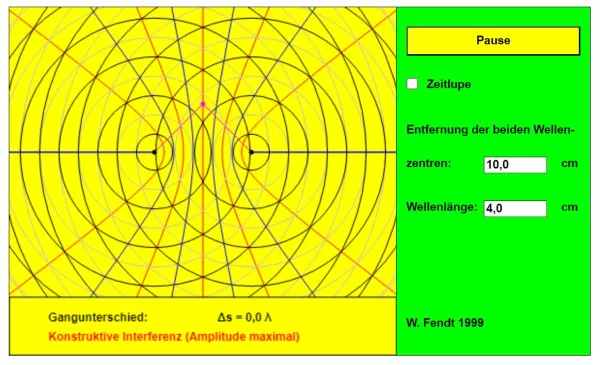 Interaktion: Interferenz zweier Kreis- oder Kugelwellen