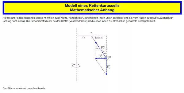 Interaktion: Modell eines Kettenkarussells – Zentripetalkraft