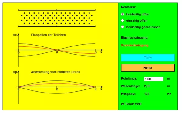 Interaktion: Stehende Längswellen
