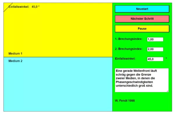 Interaktion: Reflexion und Brechung von Lichtwellen (Prinzip von Huygens)