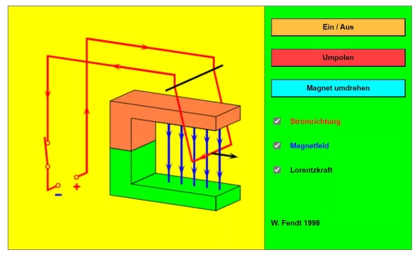 Interaktion: Lorentzkraft auf einen stromdurchflossenen Leiter