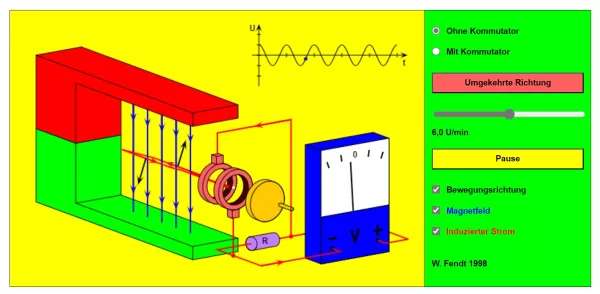 Interaktion: Generator