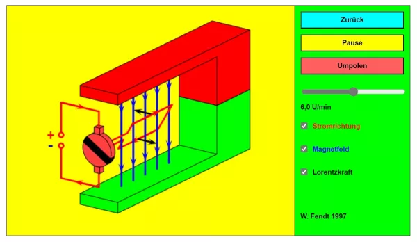 Interaktion: Gleichstrom-Elektromotor