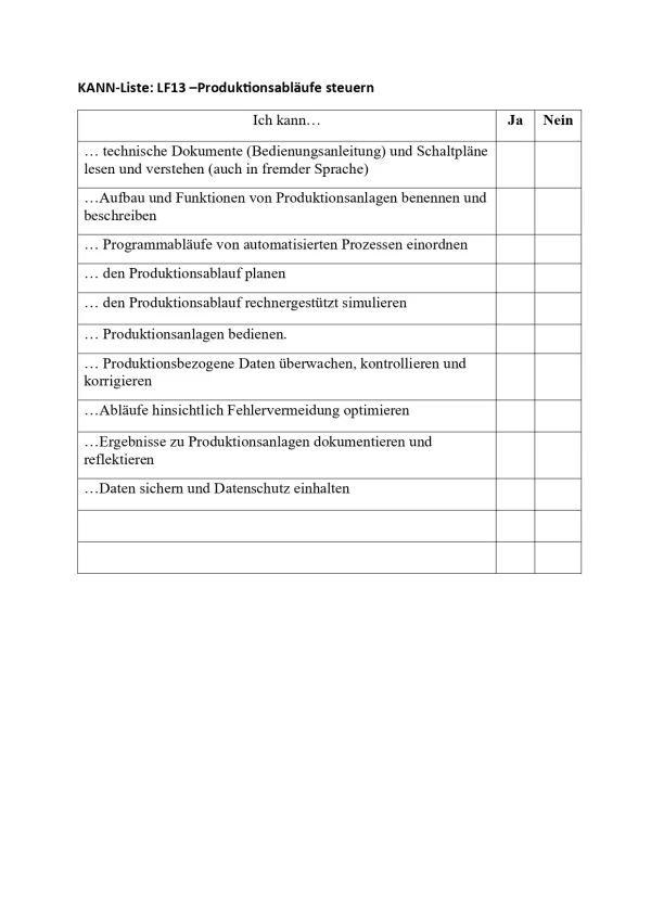 Lernkontrolle: Feinoptiker/in Lernfeld 13 Kann-Liste