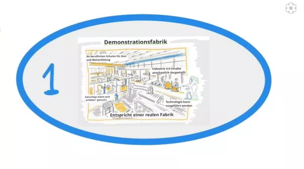 Video: Die Demonstrationsfabrik