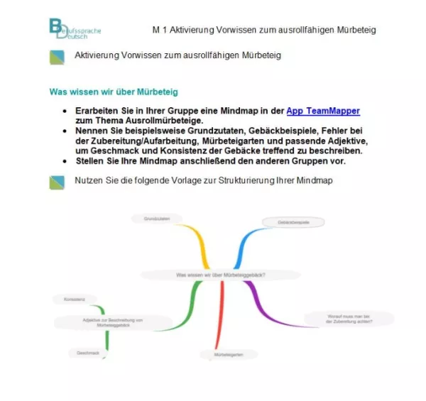 Arbeitsblatt: Aktivierung Vorwissen zum ausrollfähigen Mürbeteig