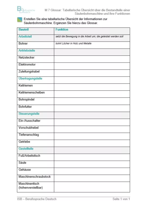 Arbeitsblatt: Bestandteile einer Säulenbohrmaschine (Glossar)