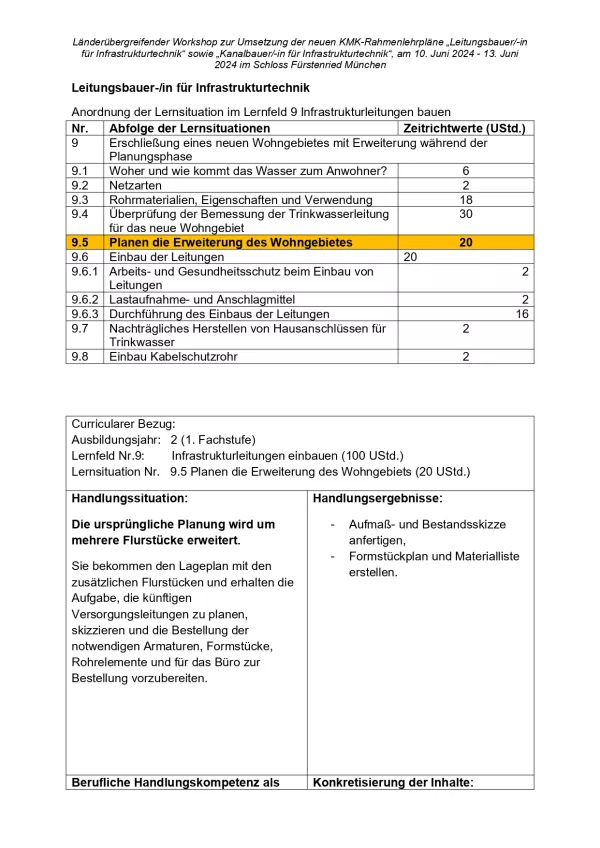 Unterrichtsplanung: Planen der Erweiterung des Wohngebiets