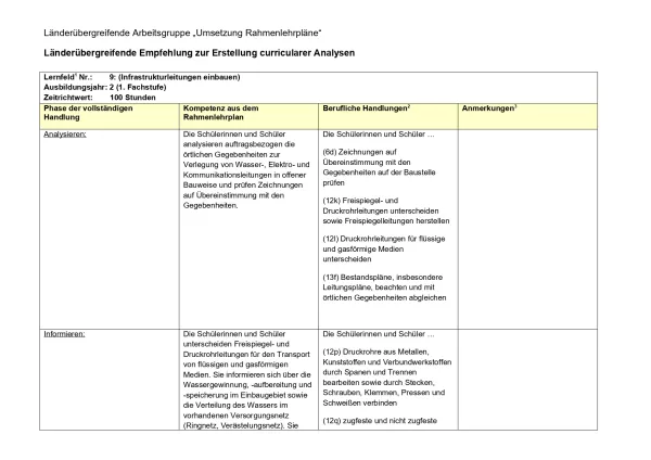 Unterrichtsplanung: Leitungsbau Lernfeld 9 Curriculare Analyse