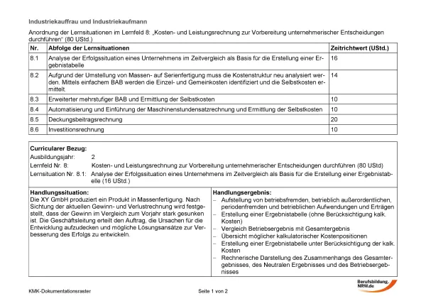 Unterrichtsplanung: Kosten- und Leistungsrechnung zur Vorbereitung unternehmerischer Entscheidungen durchführen: Analyse der Erfolgssituation