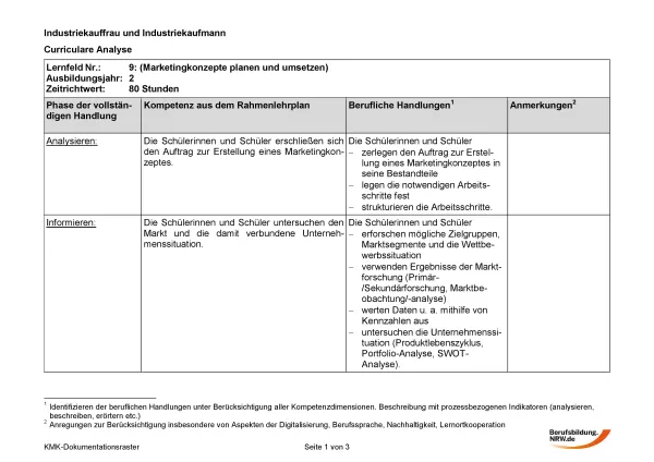 Unterrichtsplanung: Marketingkonzepte planen und umsetzen