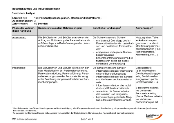 Unterrichtsplanung: Personalprozesse planen, steuern und kontrollieren