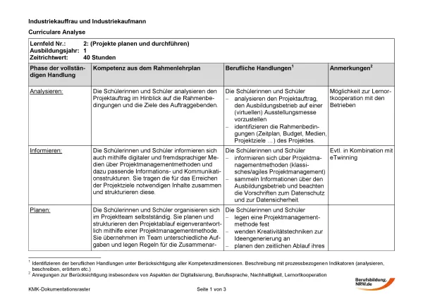 Unterrichtsplanung: Projekte planen und durchführen