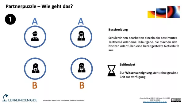 Veranschaulichung: Kooperative Lernformen - Partnerpuzzle