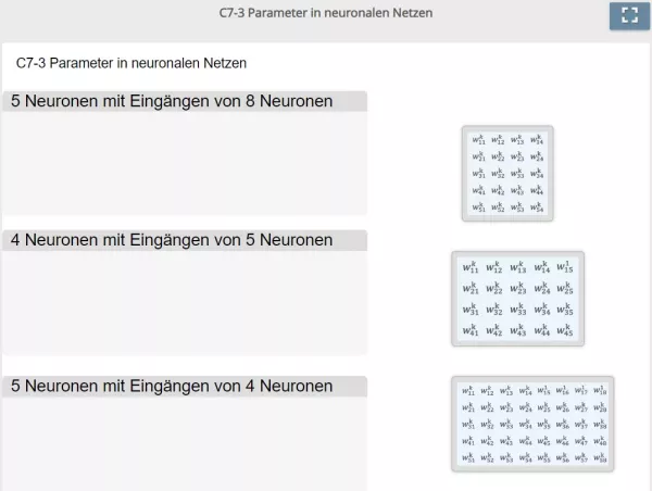 Lernspiel: C7-3 Drag and Drop: Welche Matrix passt zu welcher Schicht? (Quiz zum Video)