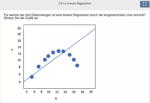 Lernspiel: C3-1 Find the Hotspot: Lineare Regression (Quiz zum Video)