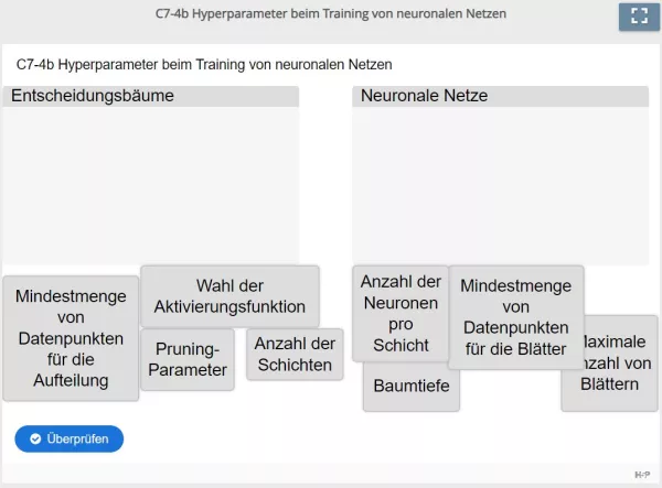 Lernspiel: C7-4 Drag and Drop: Welcher Hyperparameter gehört zu welcher Art von Training? (Quiz zum Video)