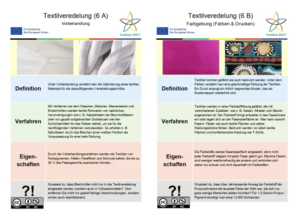 Lernspiel: Fashion DIET: Textil-Quartett – 6. Textilveredelung