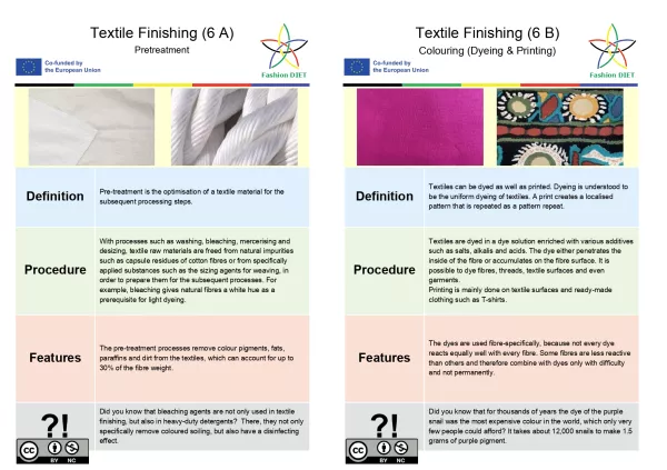 Lernspiel: Fashion DIET: Textile Quartet – 6. Textile Finishing