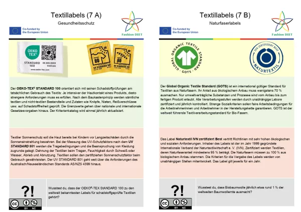 Lernspiel: Fashion DIET: Textil-Quartett – 7. Textile Label