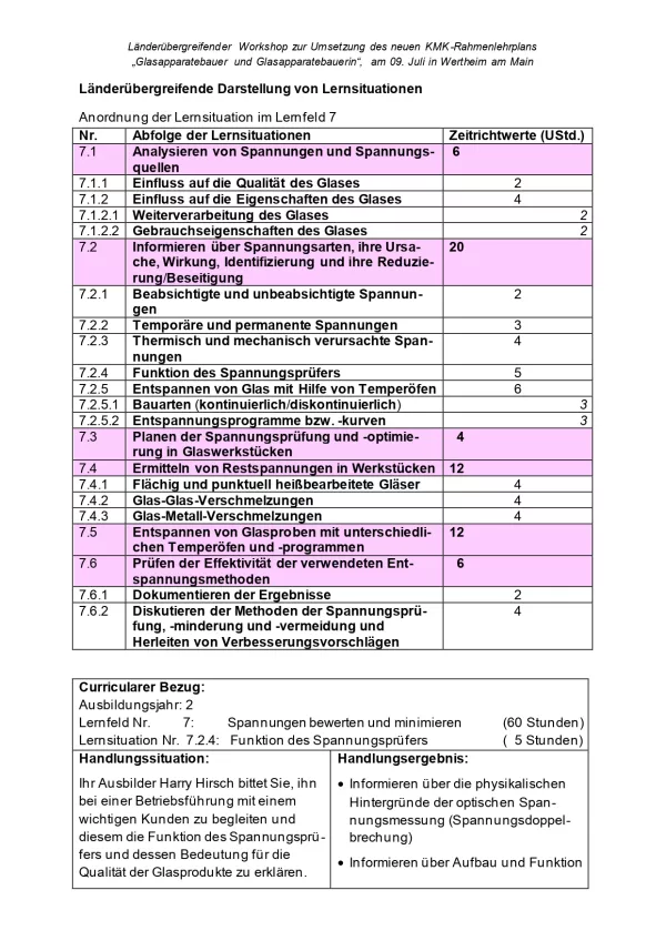 Unterrichtsplanung: Glasapparatebau: Funktion des Spannungsprüfers