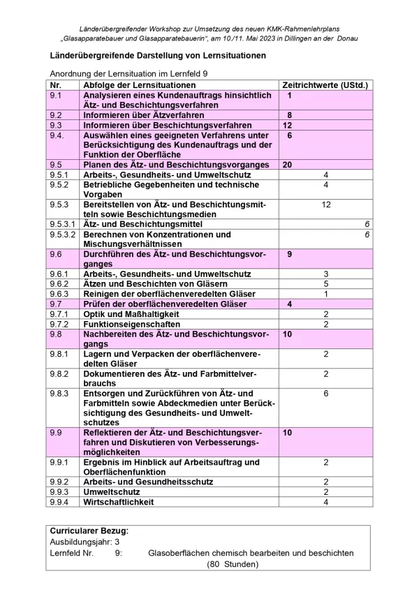 Unterrichtsplanung: Glasapparatebau: Berechnen von Konzentrationen und Mischungsverhältnissen