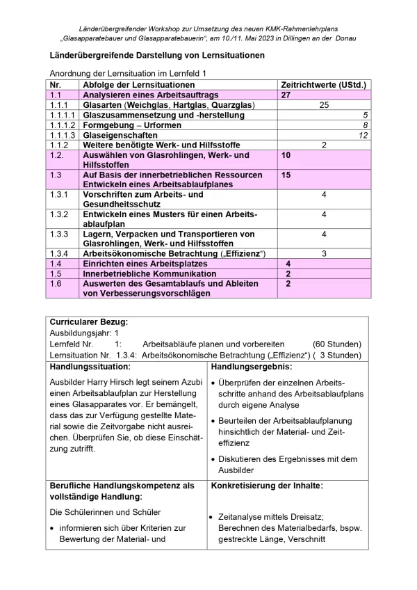 Unterrichtsplanung: Glasapparatebau: Arbeitsökonomische Betrachtung