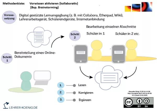 Interaktion: Informationserweiterung - Infografik