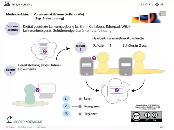 Interaktion: Vorwissen aktivieren - interaktive Lerneinheit