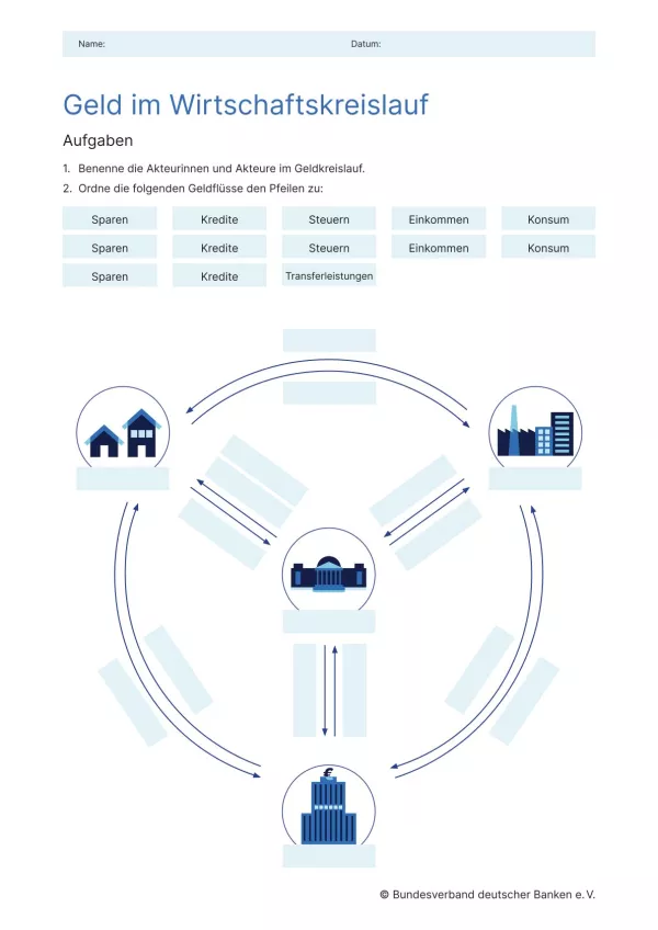Arbeitsblatt: Geld im Wirtschaftskreislauf | Geldkreislauf (Arbeitsblatt)