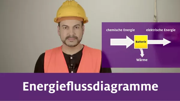 Video: Energieflussdiagramme