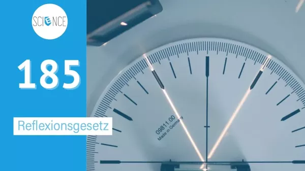 Video: Reflexionsgesetz von Licht