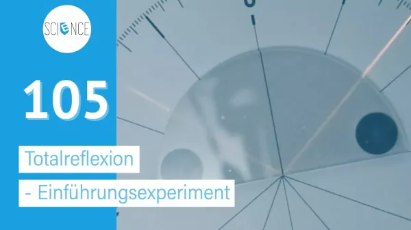 Video: Totalreflexion - Einstiegsexperiment