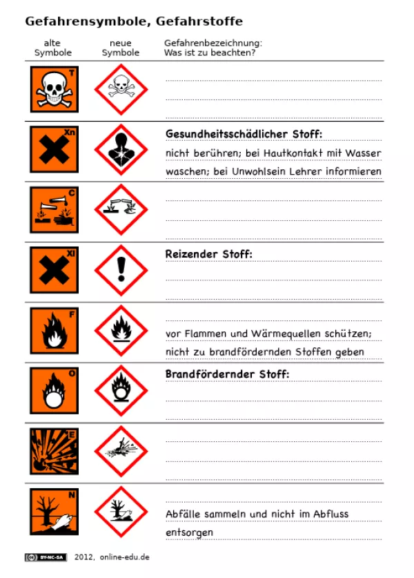 Arbeitsblatt: Gefahrstoffe und Gefahrensymbole