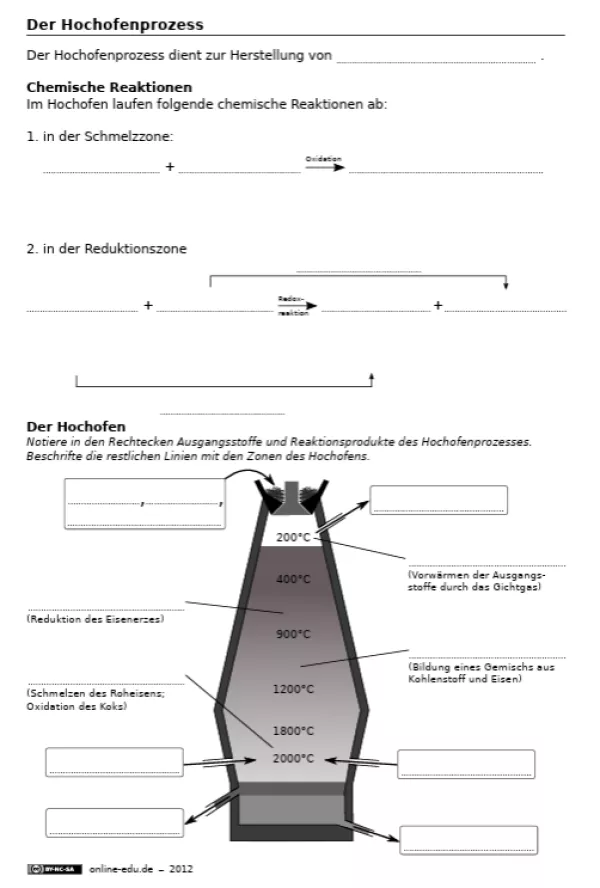Arbeitsblatt: Der Hochofenprozess – Arbeitsblatt