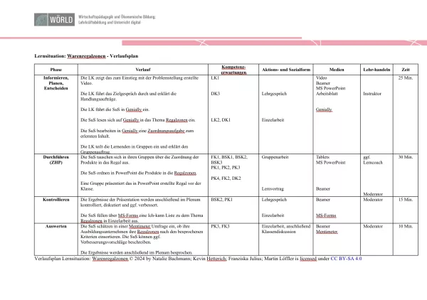 Unterrichtsplanung: Verlaufsplan Lernsituation: Warenregalzonen