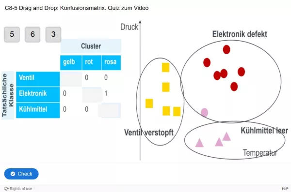 Lernspiel: C8-5 Drag and Drop: Konfusionsmatrix. Quiz zum Video