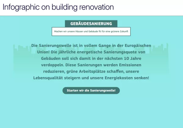 Interaktion: Energie erklärt | interaktive Infografiken | Gebäudesanierung