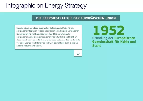 Interaktion: Energie erklärt | interaktive Infografiken | Die Energiestrategie der Europäischen Union