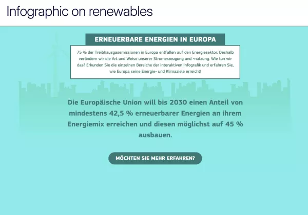 Interaktion: Energie erklärt | interaktive Infografiken | Erneuerbare Energien in Europa