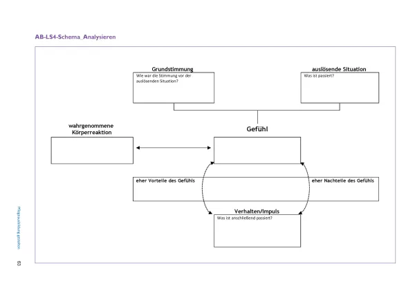 Arbeitsblatt: Emotionale Kompetenz | Schema Analysieren