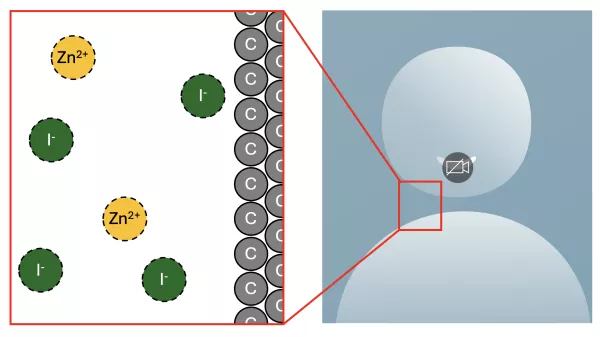Simulation: Elektrolyse Zinkiodid