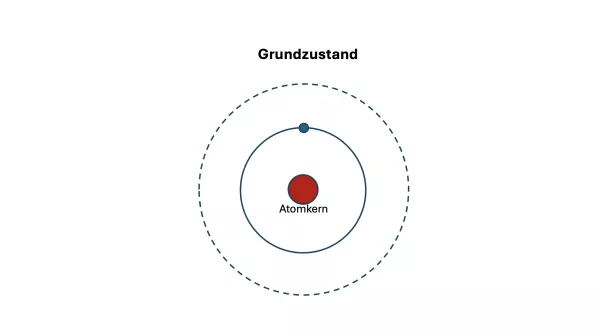 Simulation: Flammenfärbung