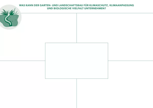 Arbeitsblatt: Placemats für Gruppenarbeit
