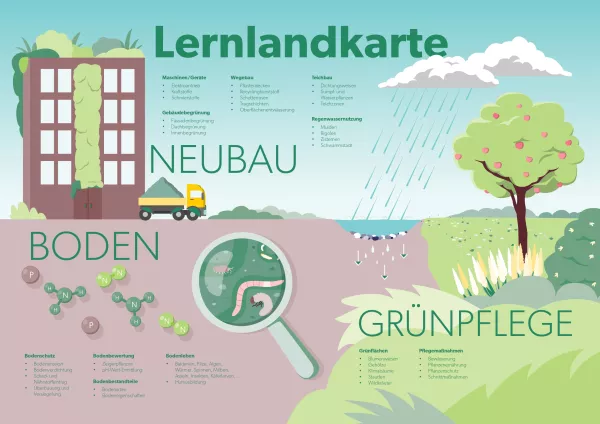Poster: Lernlandkarte (PDF)